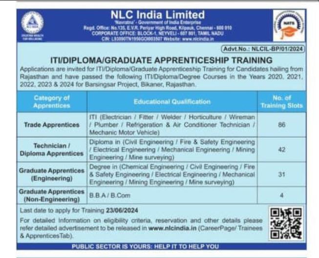 Nlc India Ltd Apprentice Recruitment Apply Online