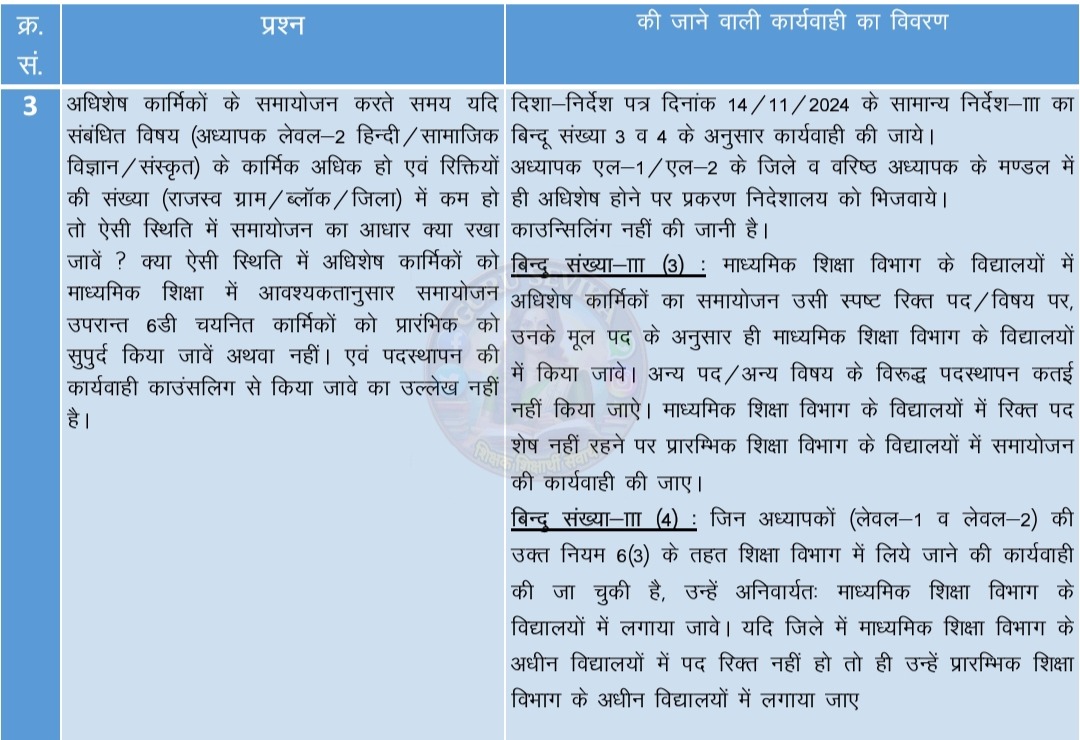 point 3 adhisesh karmik