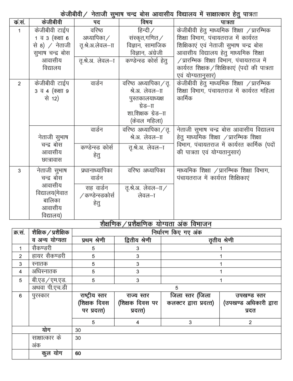 kgbv vacancy 2025