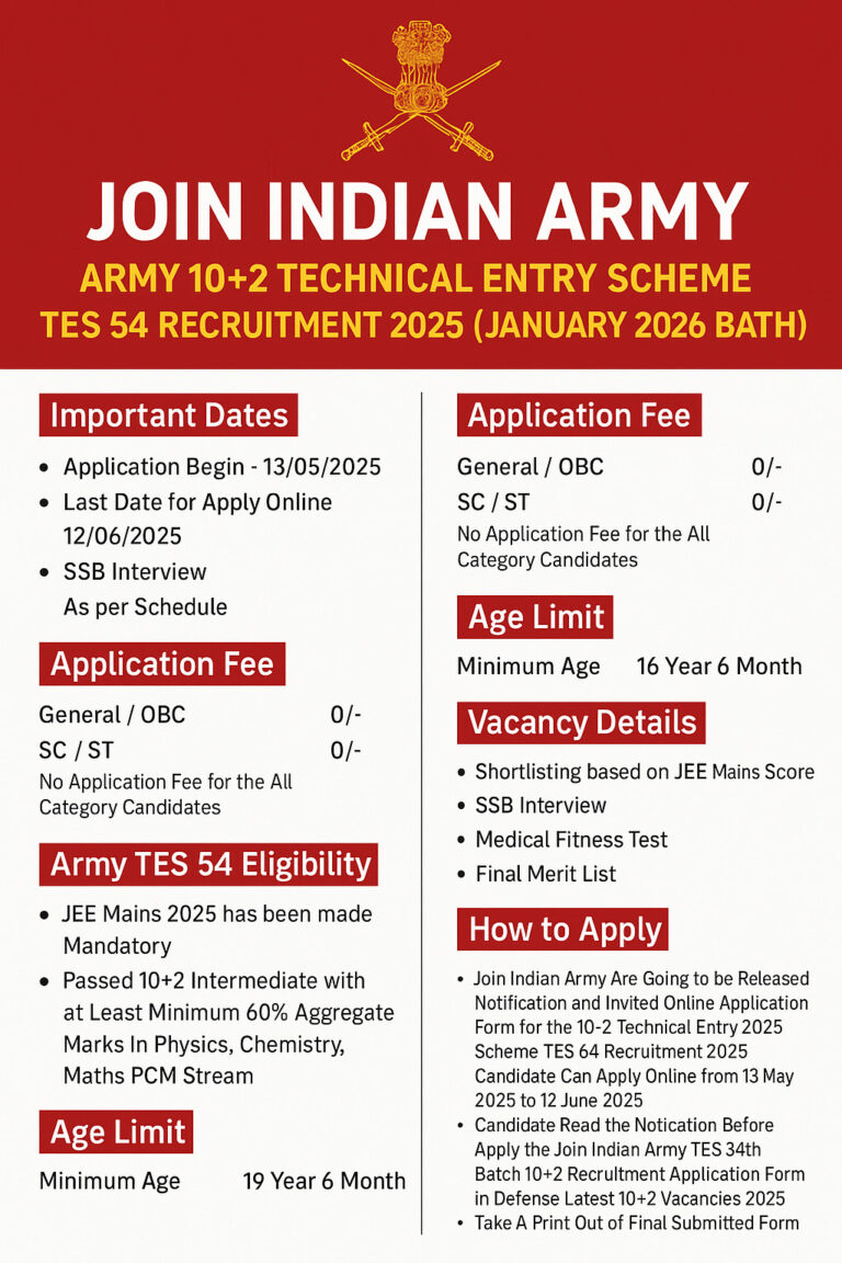 Join Indian Army TES 54 Entry 2025 Apply Online Jee Advanced 2025 Eligibility Criteria Sc Category