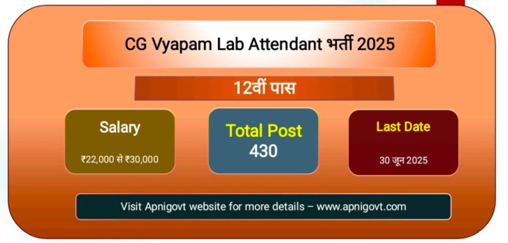 CG Vyapam Lab Attendant भर्ती 2025