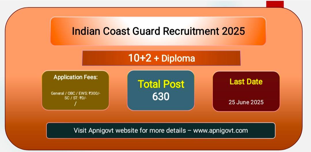 Indian Coast Guard Recruitment 2025