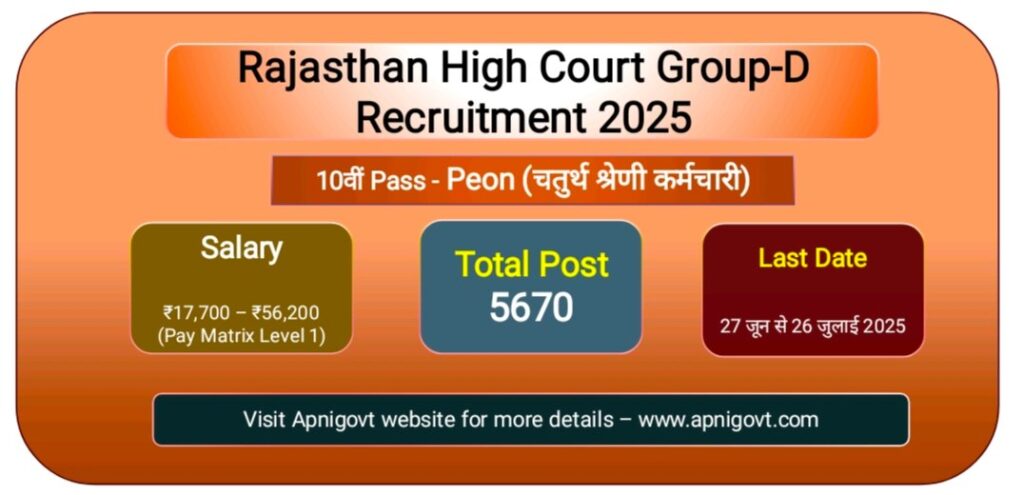 Rajasthan High court group d recruitment 2025