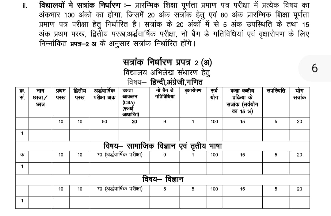 Class 8 Satrank Format 2026
