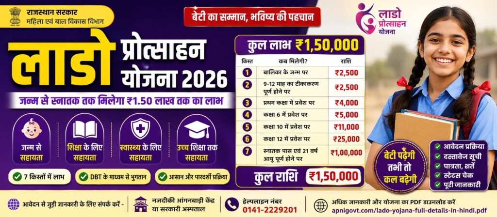 Lado Yojana 2026,